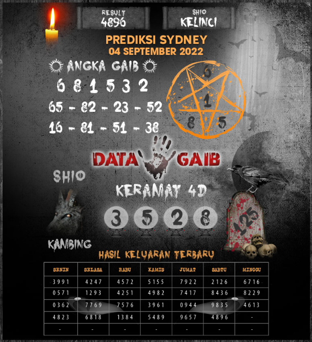 sdy hari ini