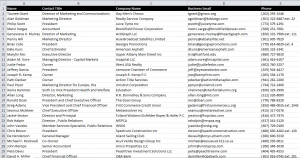 USA Email Sample,Email database of USA